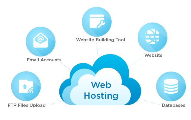 Posicionamiento SEO Y Diseño Web